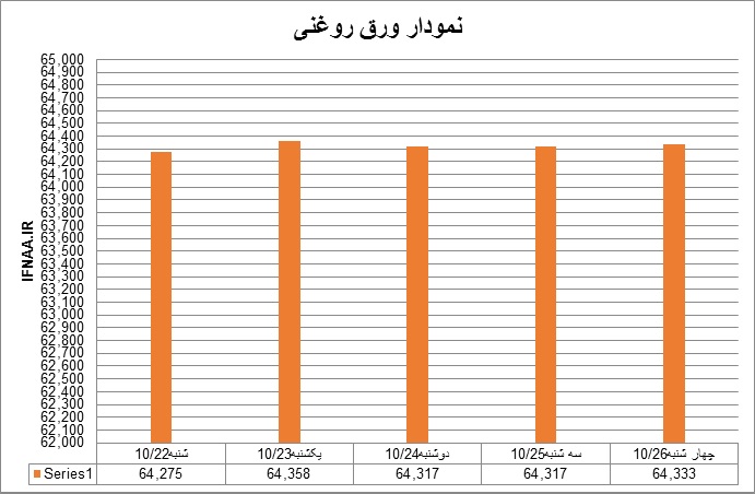 روغنی3