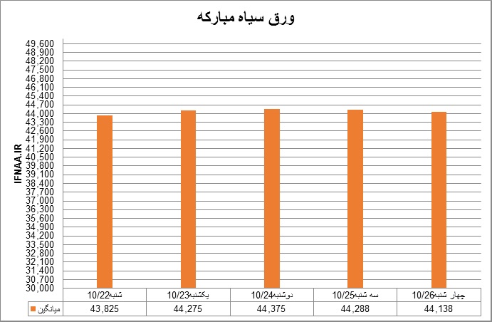 سیاه3