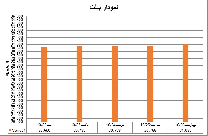 بیلت3