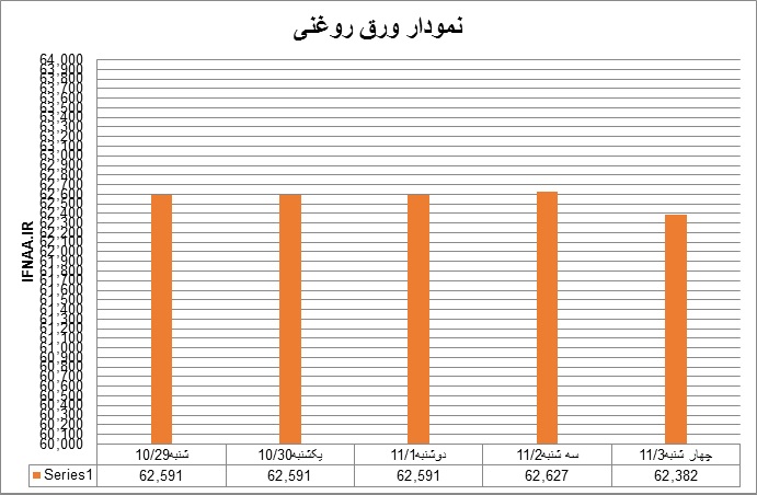 روغنی4