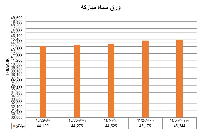 سیاه4