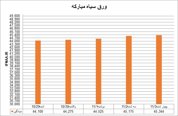 سیاه4