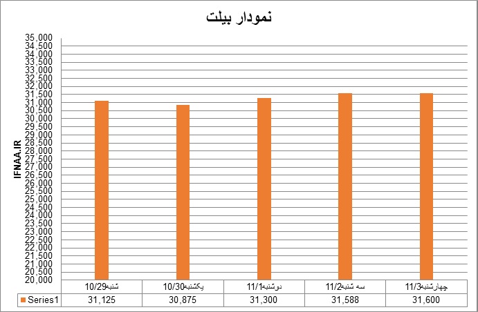 بیلت4