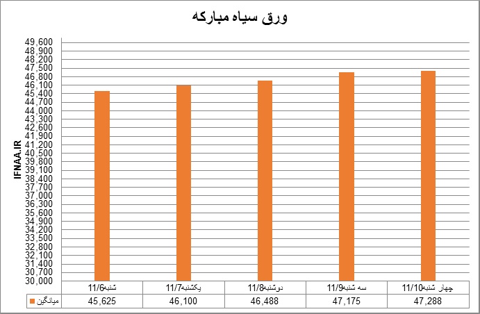 سیاه5