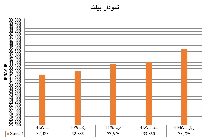 بیلت5