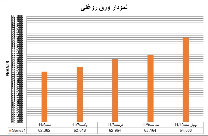 روغنی6