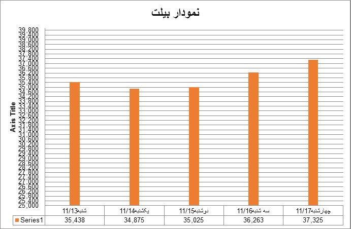 بیلت6
