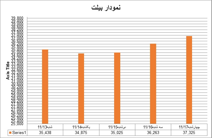 بیلت6