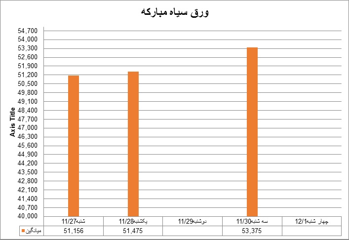 سیاه8