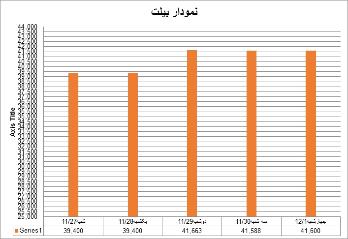 بیلت8