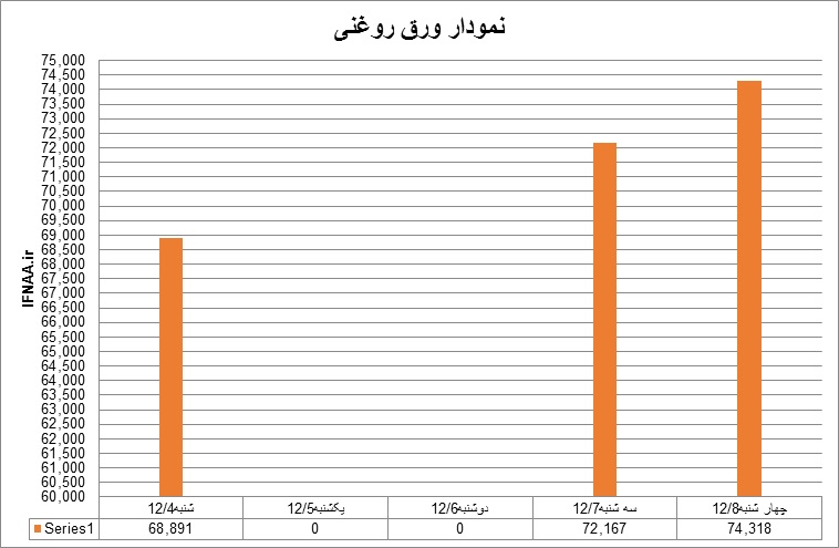 روغنی9