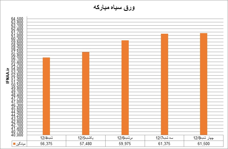 سیاه9