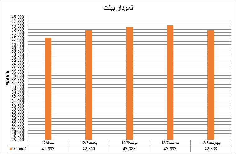 بیلت9