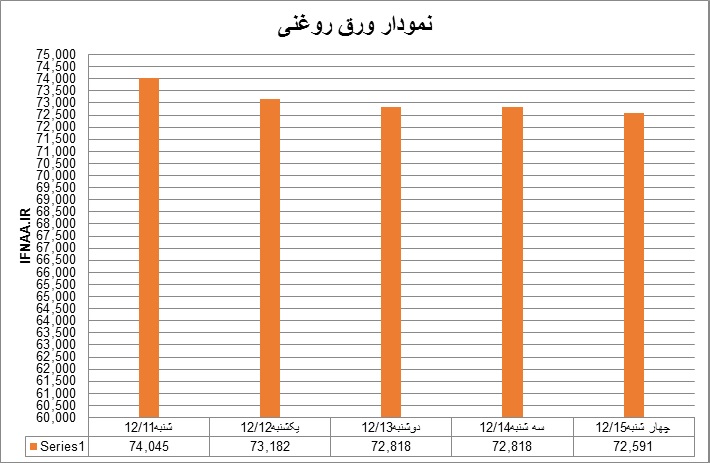 روغنی10