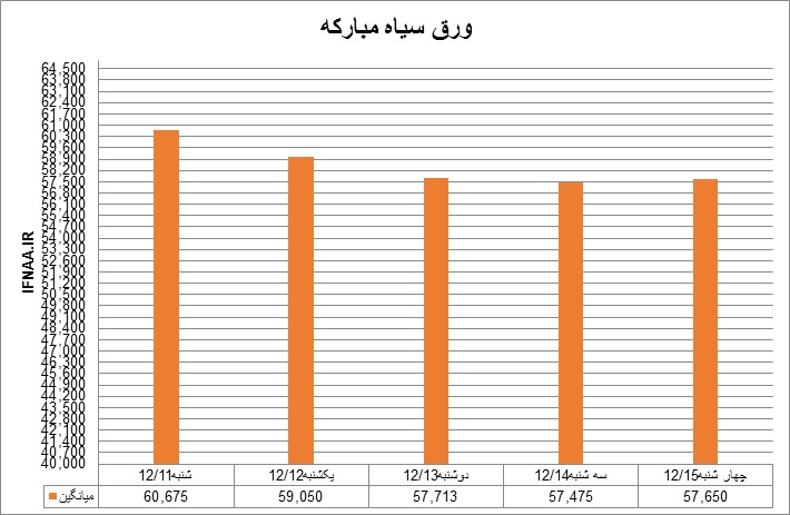 سیاه10