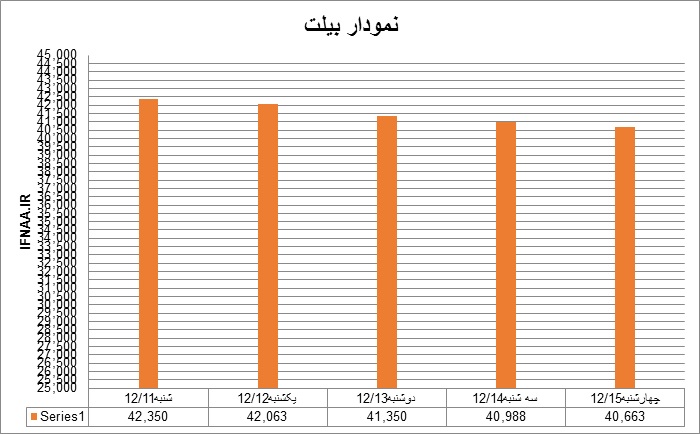 بیلت10