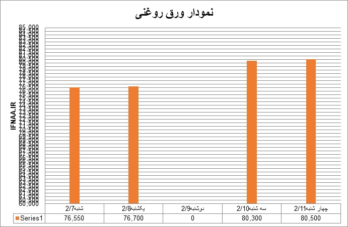 روغنی18