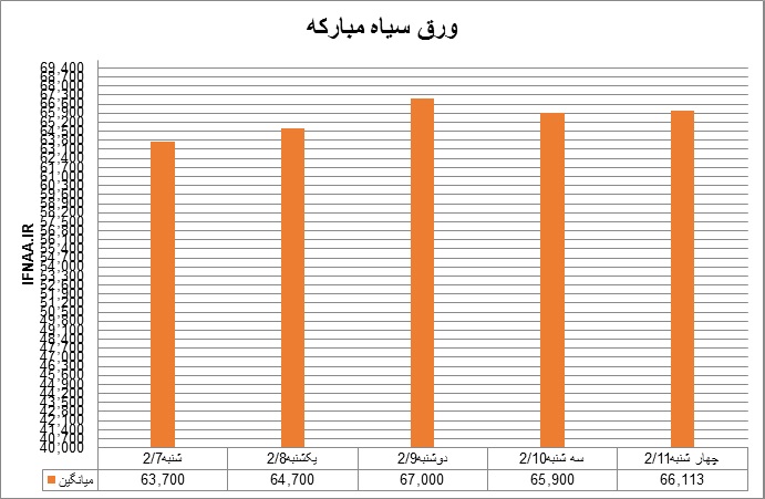 سیاه18