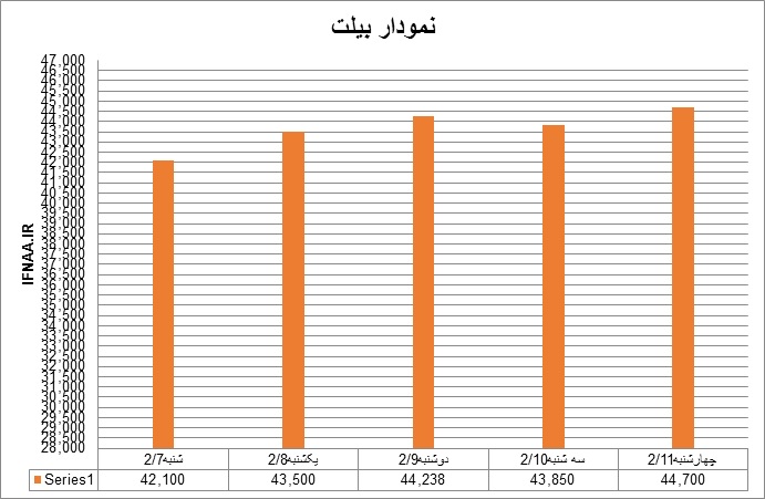 بیلت18