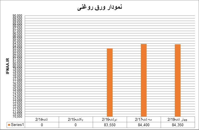 روغنی19