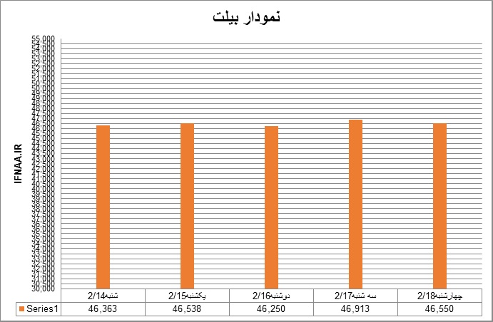 بیلت19