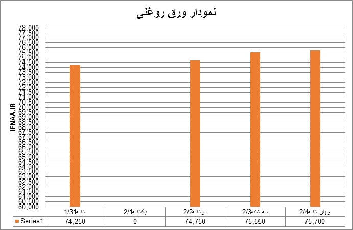 روغنی17