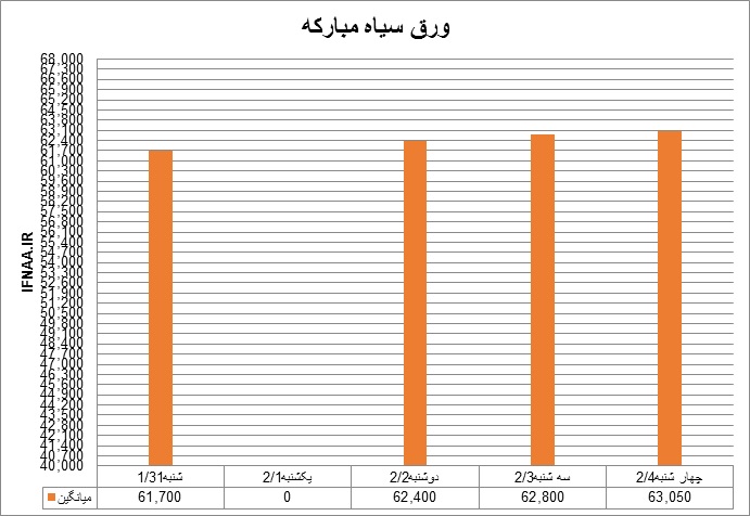 سیاه17