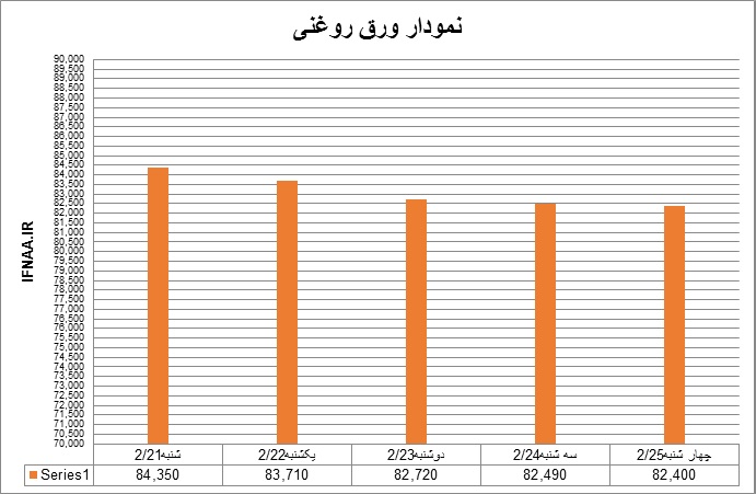 روغنی20