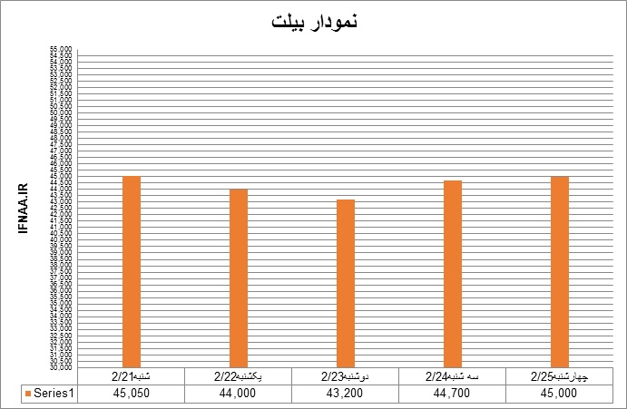 بیلت20