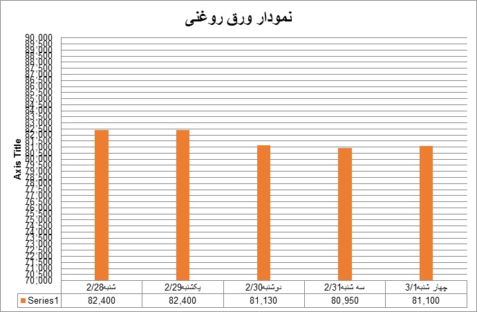 روغنی21