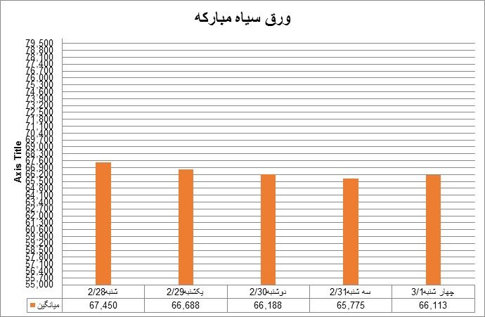 سیاه21