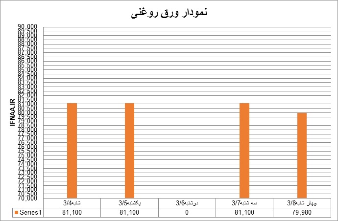 روغنی22