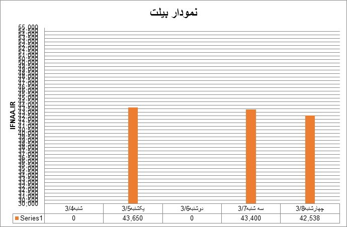 بیلت22