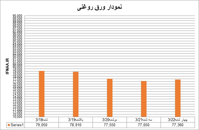 روغنی24