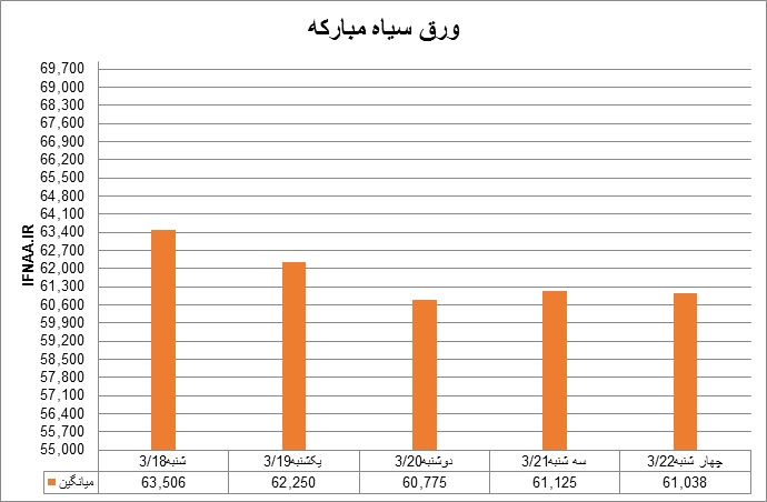 سیاه24