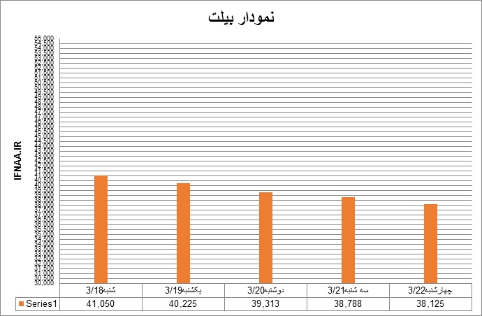 بیلت24