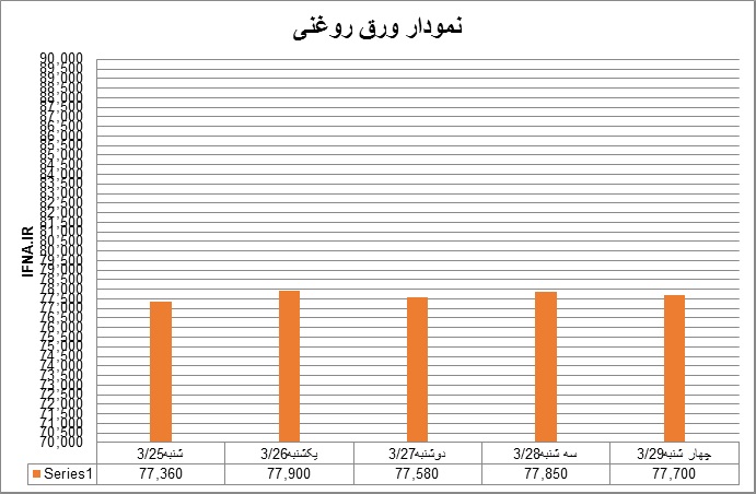 روغنی25