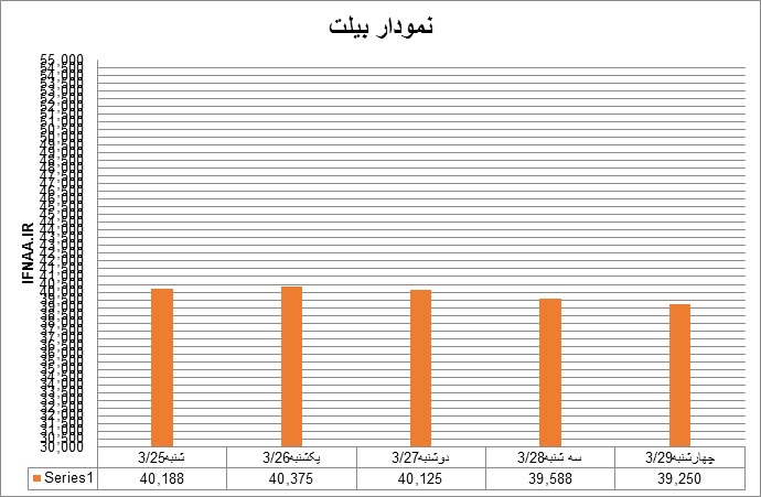 بیلت25