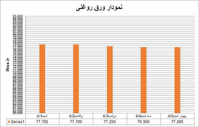 روغنی26