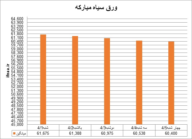 سیاه26