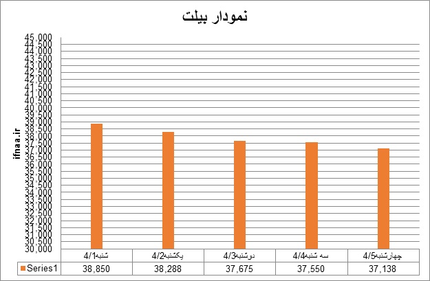 بیلت26