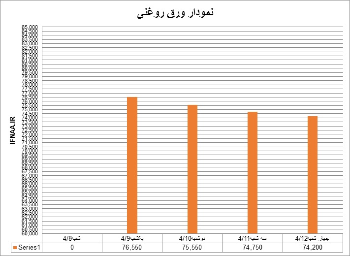 روغنی27