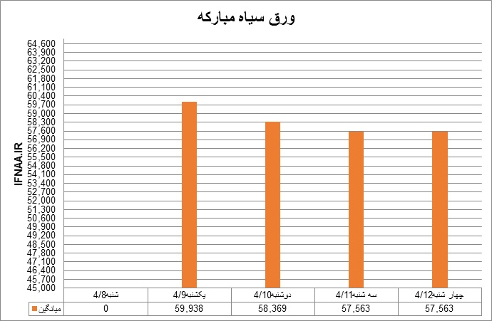 سیاه27