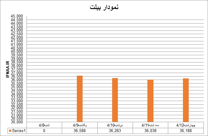 بیلت27