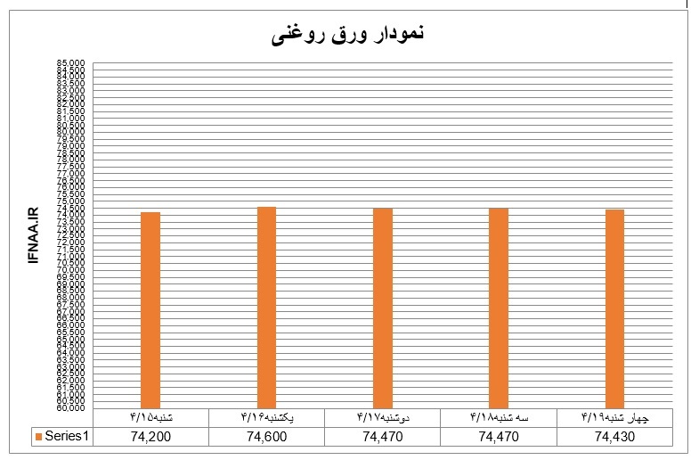 روغنی28