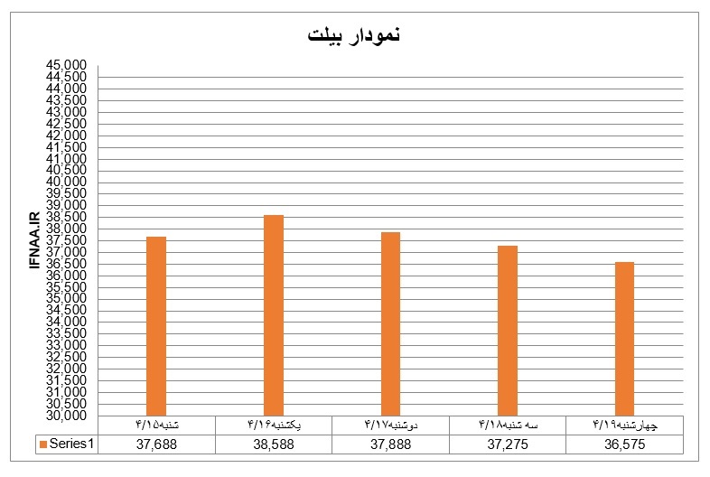 بیلت28