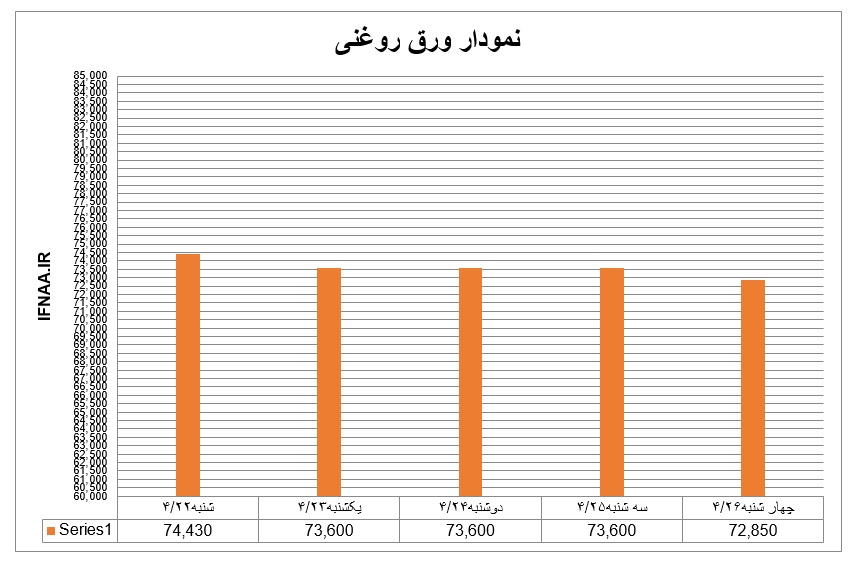 روغنی29