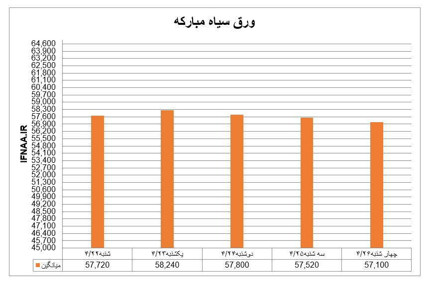 سیاه29