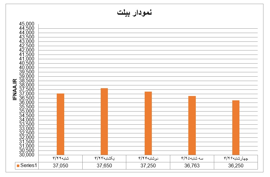 بیلت29