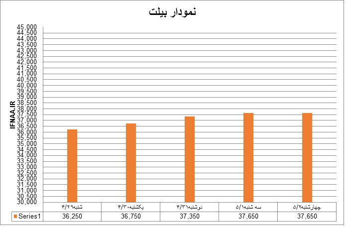 بیلت30